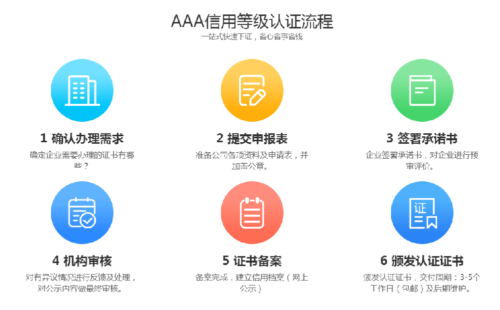 高效的3A認(rèn)證服務(wù)流程解析